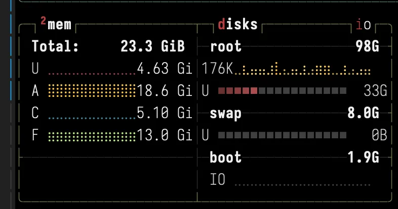 Stats of my server