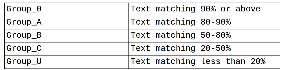 Text Classification Groups