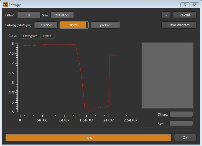 Entropy of PDF file before compression