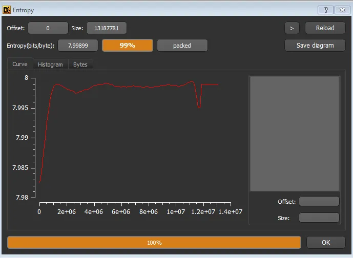 Entropy of PDF file after compression