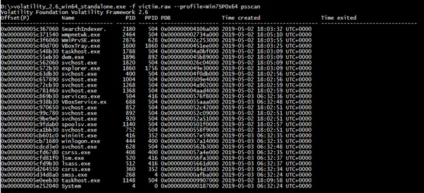 All processes listed by Volatility