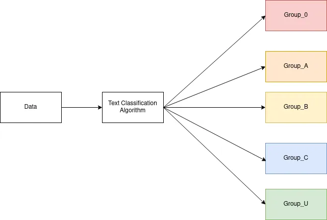Main Idea workflow