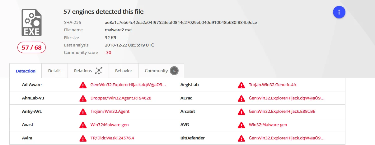 Malicious file result on Virus Total
