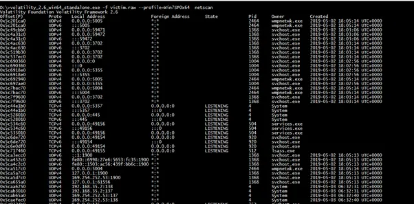 Active connections shown by Volatility