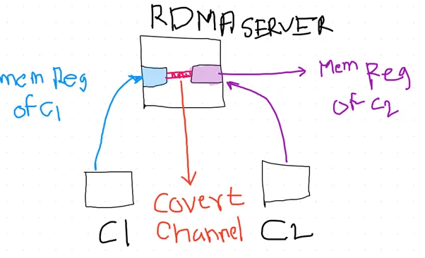 Basic NetCat attack architecture