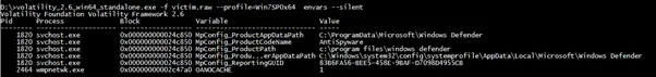 Unique env variabls