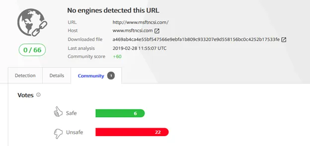 Community rating of the msftncsi on virus Total